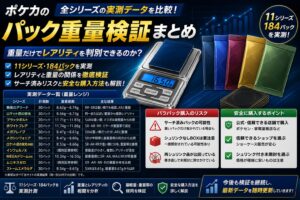 ポケカのパック重量検証まとめ｜各シリーズの実測データと重量判別の限界