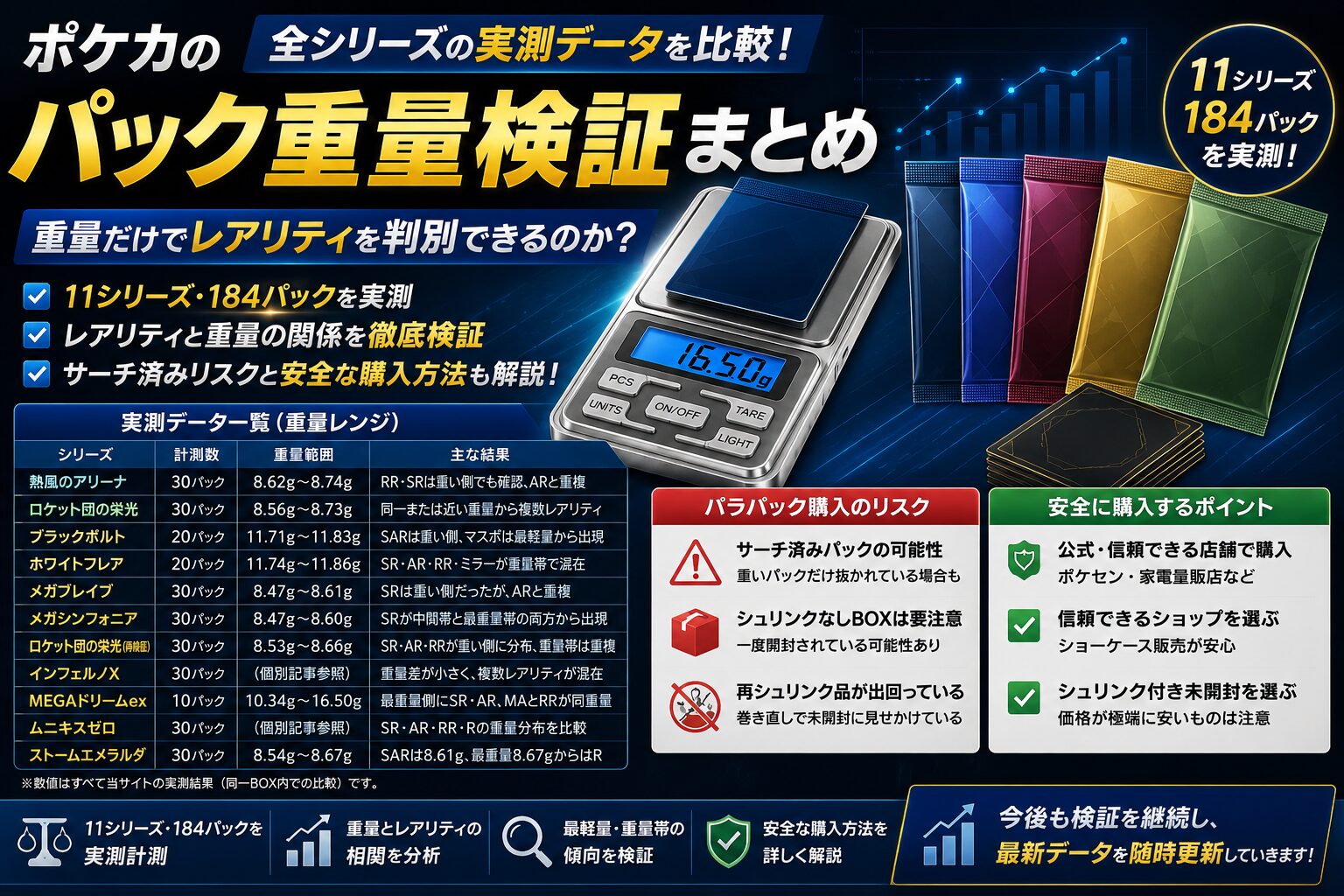 ポケカのパック重量検証まとめ|各シリーズの実測データと重量判別の限界