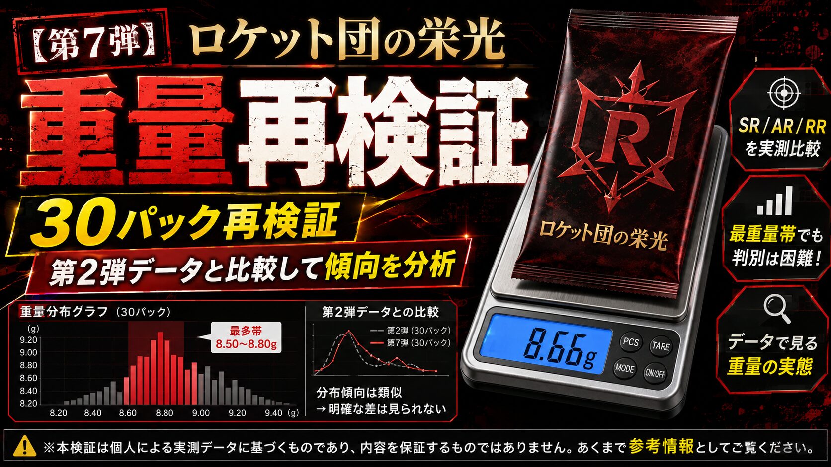 ロケット団の栄光のパック重量を30パック再検証|SR・AR・RRを重量で判別できるのか比較