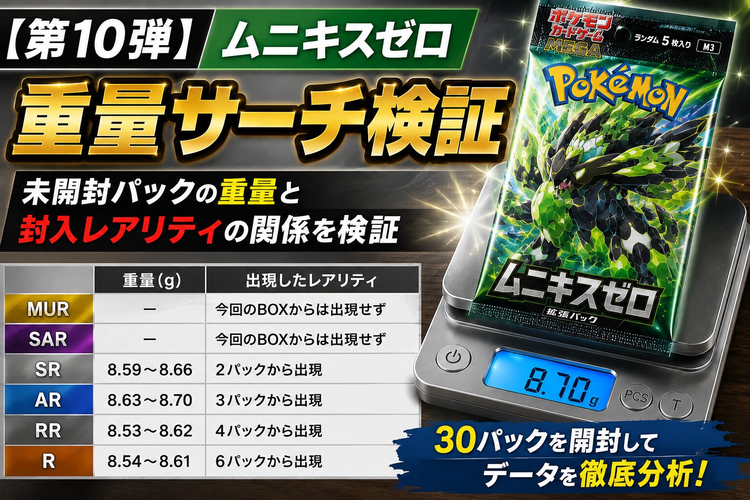 【第10弾】ムニキスゼロ 重量サーチ検証｜未開封パックの重量と封入レアリティの関係を検証